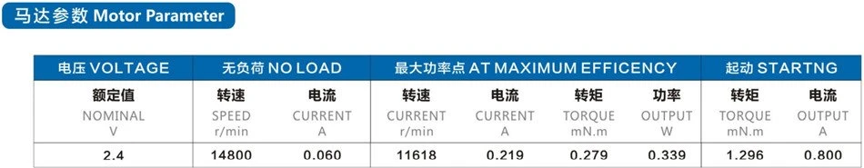 high torque gear motor